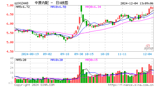 中原内配