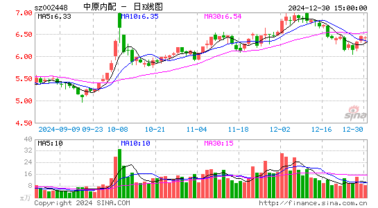 中原内配