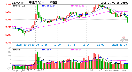 中原内配