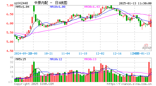 中原内配