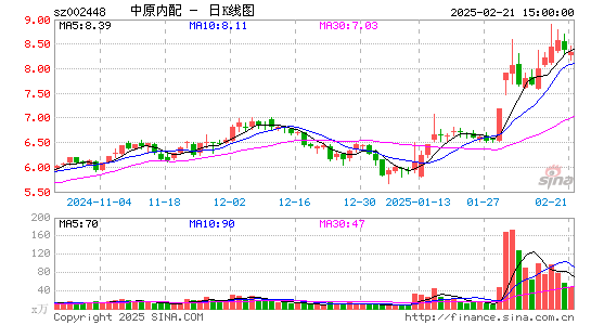 中原内配