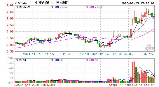 中原内配