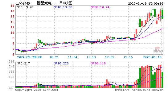 国星光电