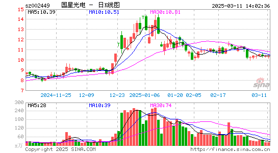 国星光电