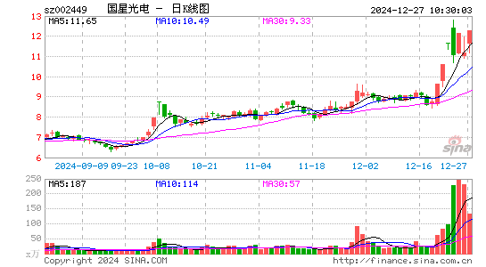 国星光电