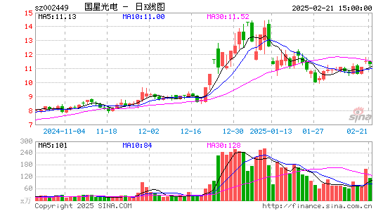 国星光电