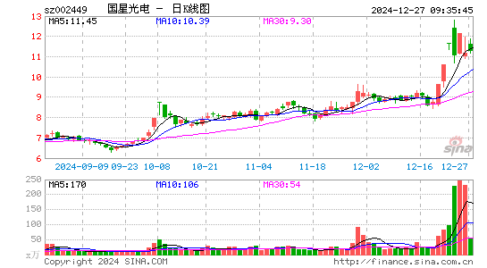 国星光电