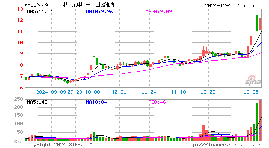 国星光电