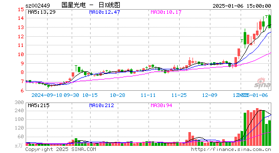 国星光电