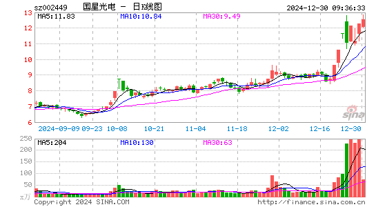 国星光电