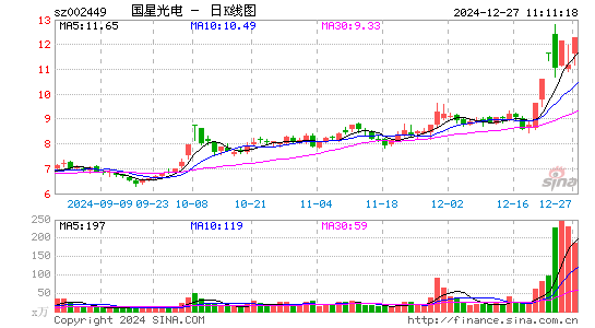 国星光电