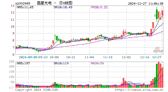 国星光电