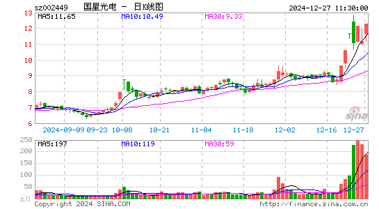 国星光电