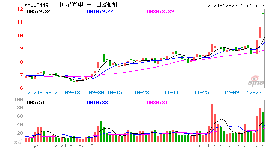 国星光电