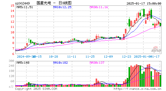 国星光电