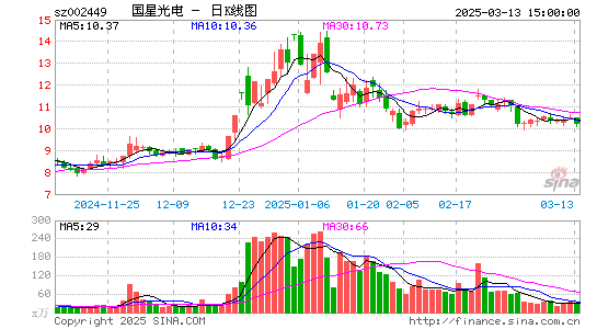 国星光电