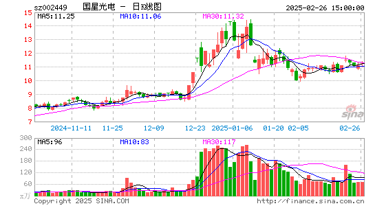 国星光电