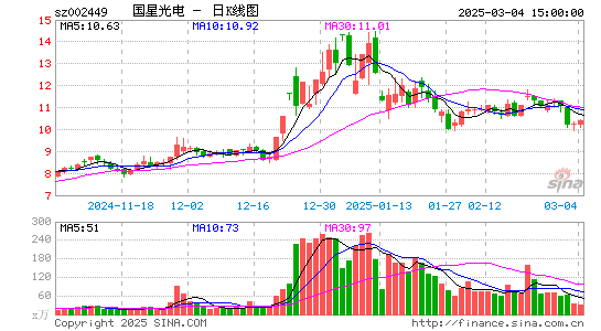 国星光电