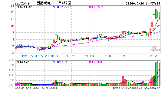 国星光电