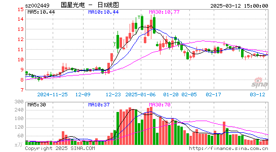 国星光电