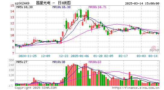 国星光电