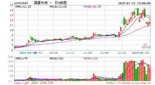 国星光电