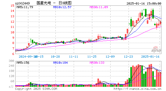 国星光电