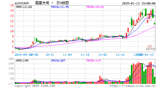 国星光电