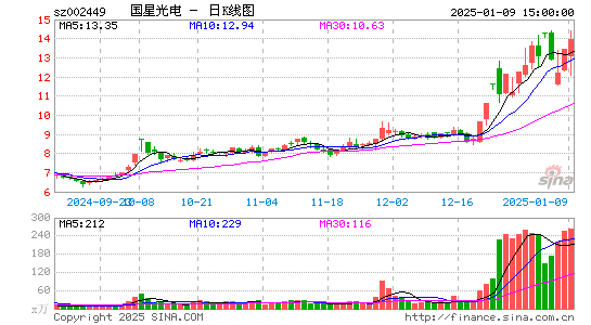 国星光电