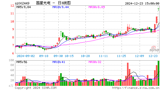 国星光电