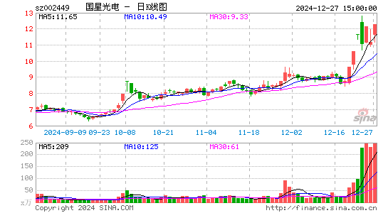 国星光电