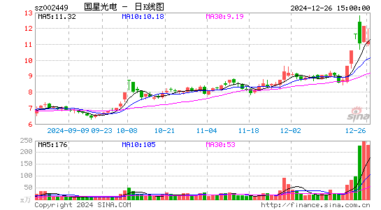 国星光电