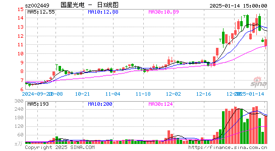 国星光电