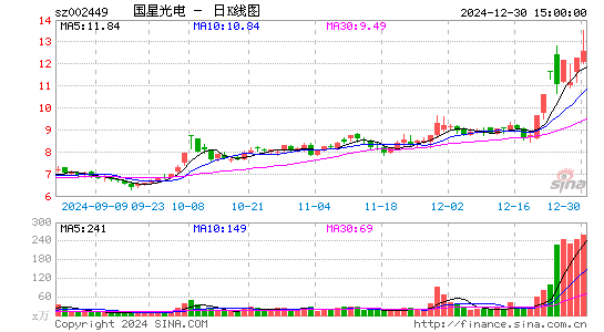 国星光电