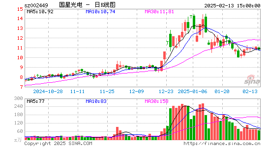 国星光电