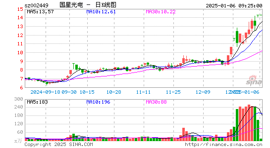 国星光电