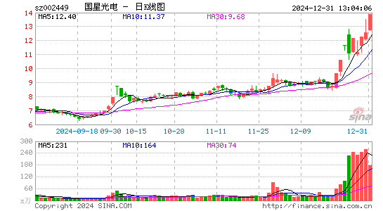 国星光电