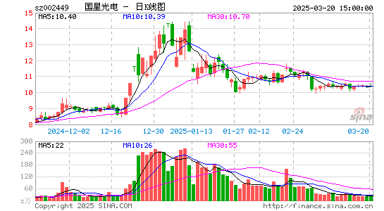 国星光电