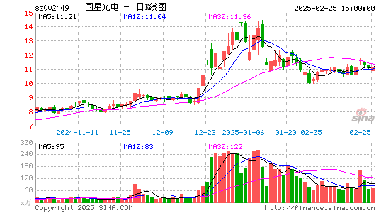 国星光电