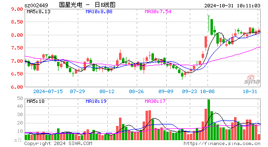 国星光电