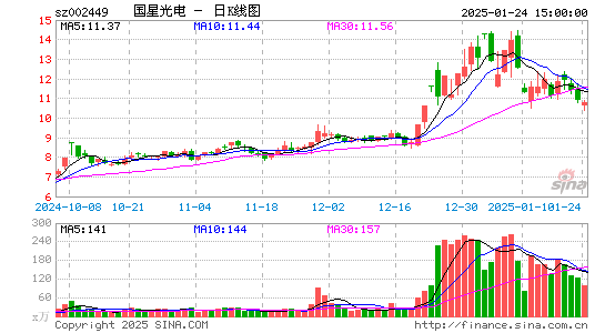 国星光电