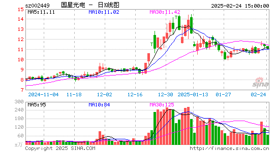 国星光电