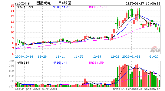 国星光电