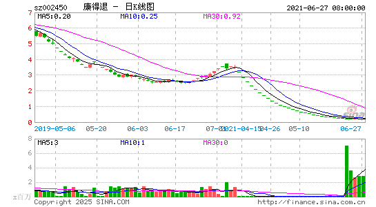 康得退(退市)