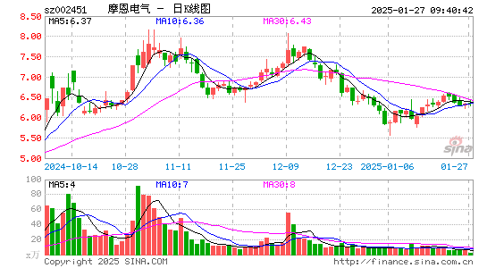 摩恩电气