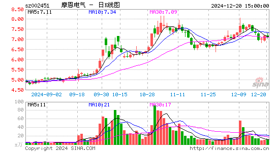 摩恩电气