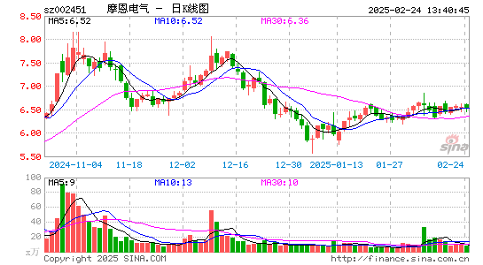 摩恩电气