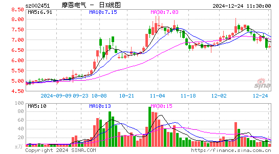 摩恩电气