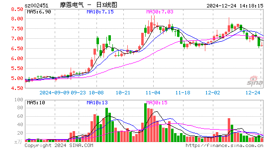 摩恩电气