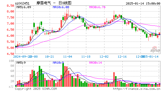 摩恩电气